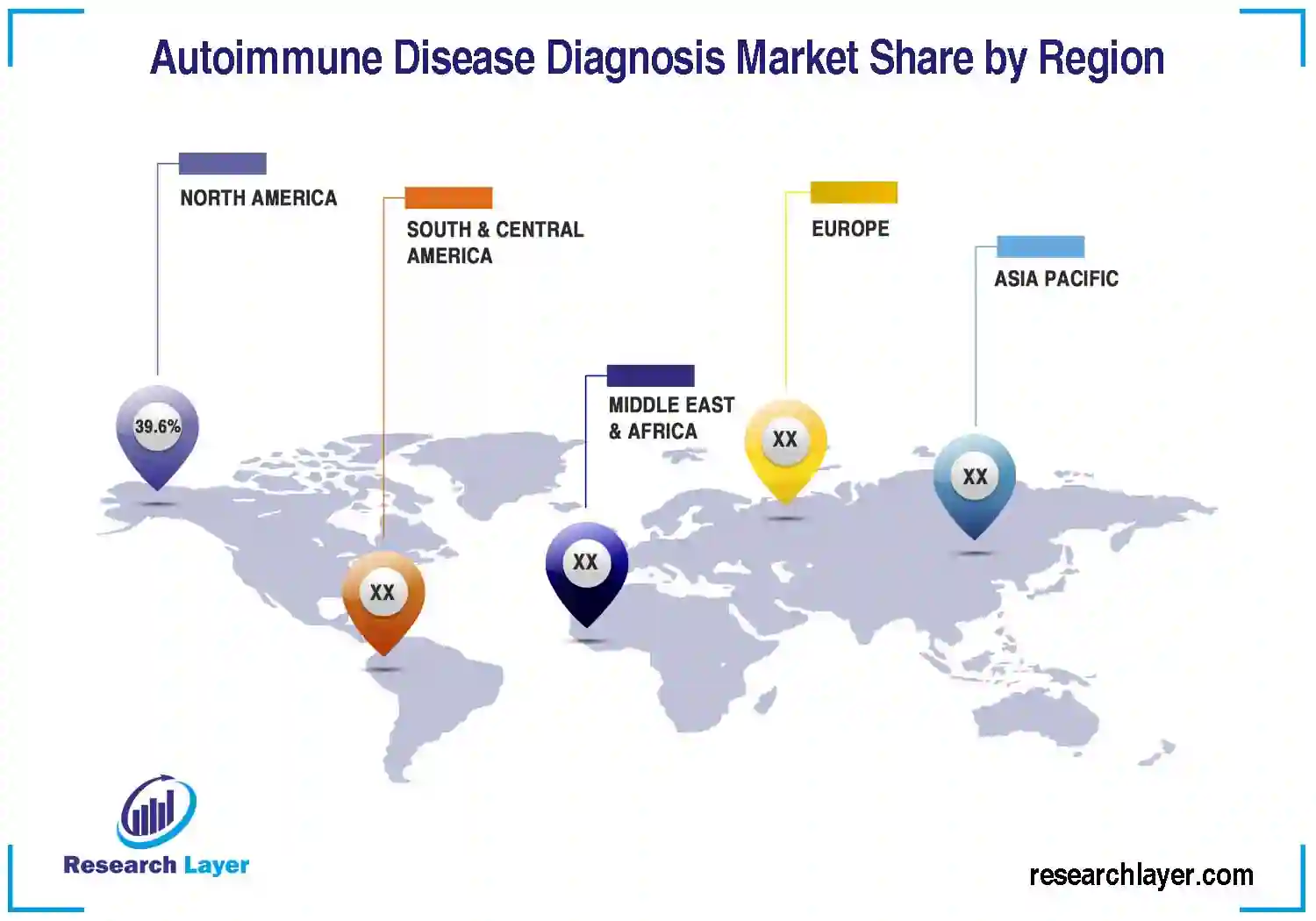 Autoimmune Disease Diagnosis Market 